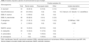 Click on image to zoom Table 3