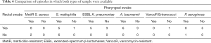 Click on image to zoom Table 4