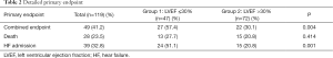 Click on image to zoom Table 2