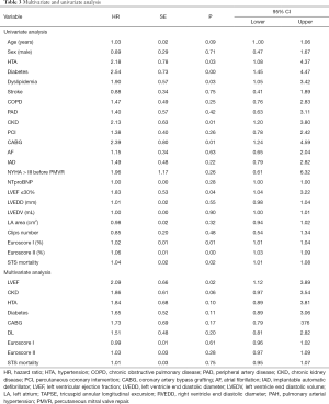 Click on image to zoom Table 3