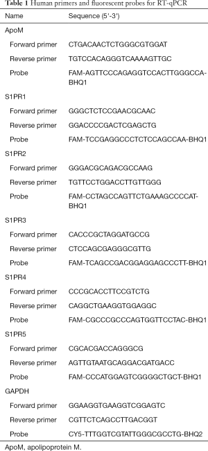 Click on image to zoom Table 1