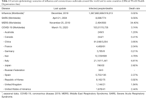 Table 1