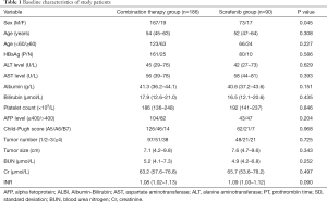Click on image to zoom Table 1