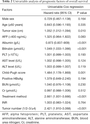 Table 2