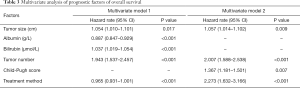 Click on image to zoom Table 3