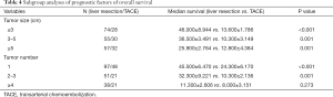Click on image to zoom Table 4