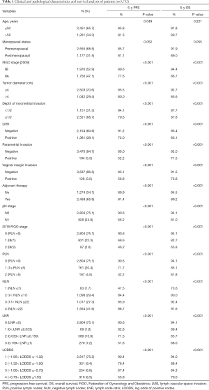 Click on image to zoom Table 1