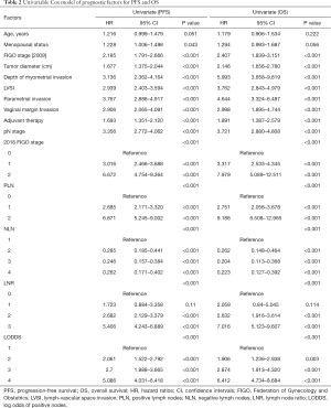 Click on image to zoom Table 2