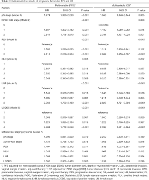 Click on image to zoom Table 3