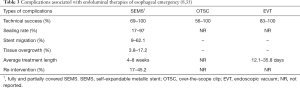 Click on image to zoom Table 3