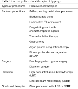 Click on image to zoom Table 1