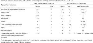 Click on image to zoom Table 2
