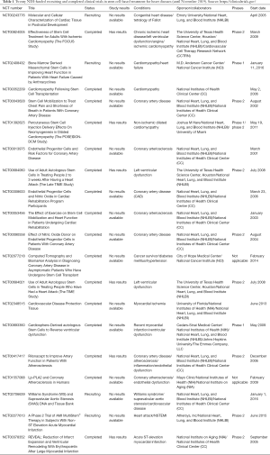 Table 1