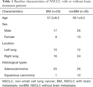 Click on image to zoom Table 1