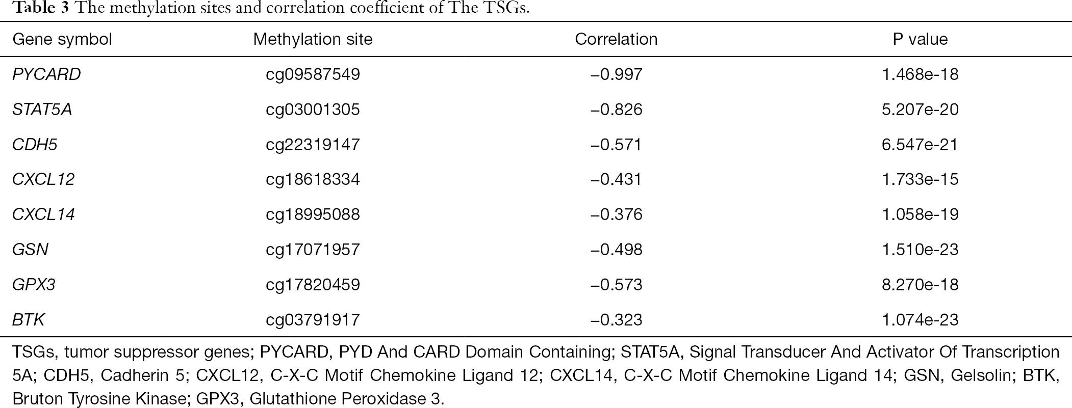 Table 3