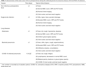 Click on image to zoom Table 3