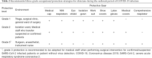 Click on image to zoom Table 2