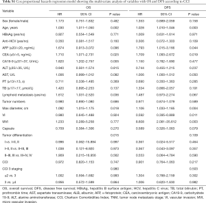 Click on image to zoom Table S1