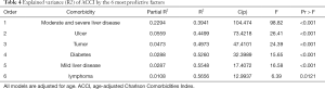 Click on image to zoom Table 4