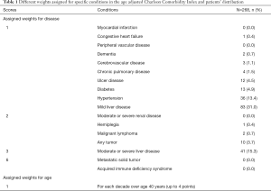 Click on image to zoom Table 1