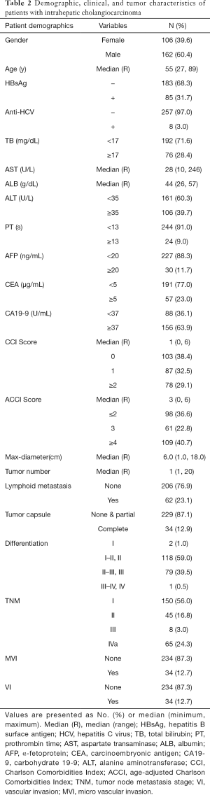 Click on image to zoom Table 2