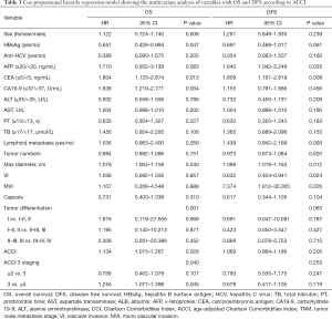Click on image to zoom Table 3