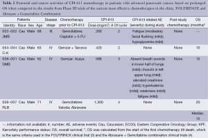 Table 2