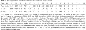 Click on image to zoom Table S.2