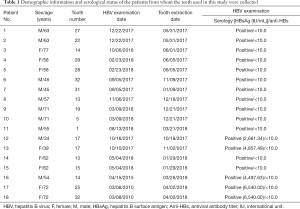 Click on image to zoom Table 1