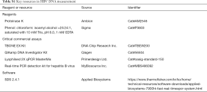 Table S.1