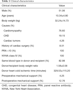 Click on image to zoom Table 1