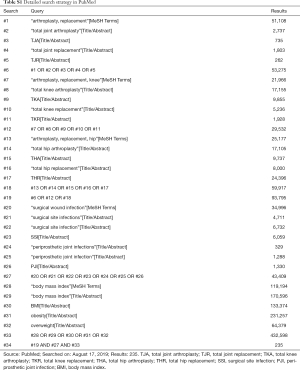 Table S1