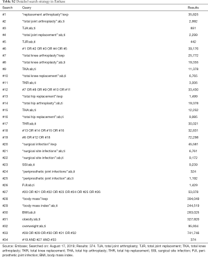Click on image to zoom Table S2