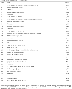 Table S3