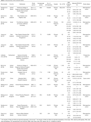 Table 1