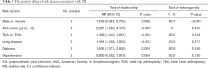 Click on image to zoom Table 3