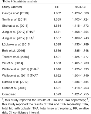 Click on image to zoom Table 4