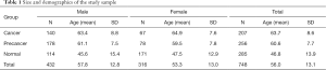 Click on image to zoom Table 1