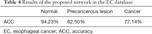 Click on image to zoom Table 4