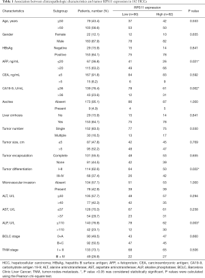 Click on image to zoom Table 1
