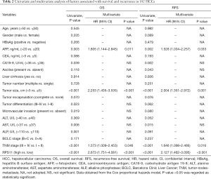 Click on image to zoom Table 2