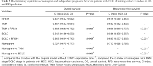 Click on image to zoom Table 3