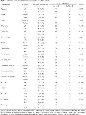 Click on image to zoom Table S1