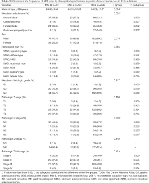 Click on image to zoom Table 2