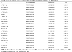 Click on image to zoom Table 3