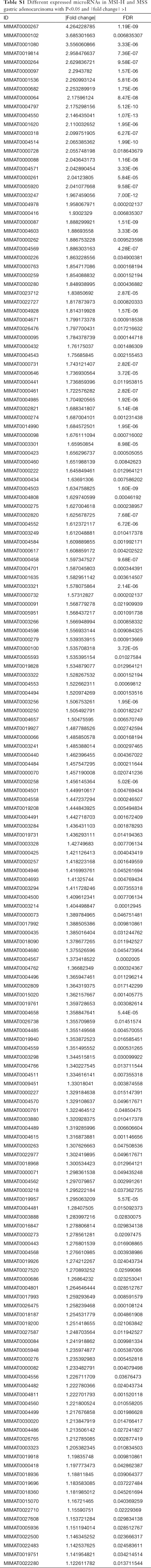 Click on image to zoom Table S1