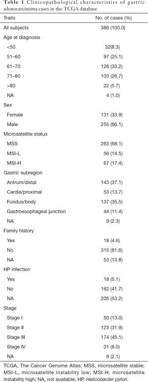 Click on image to zoom Table 1