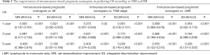 Click on image to zoom Table 3