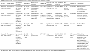 Click on image to zoom Table 2