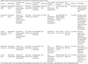 Click on image to zoom Table 3